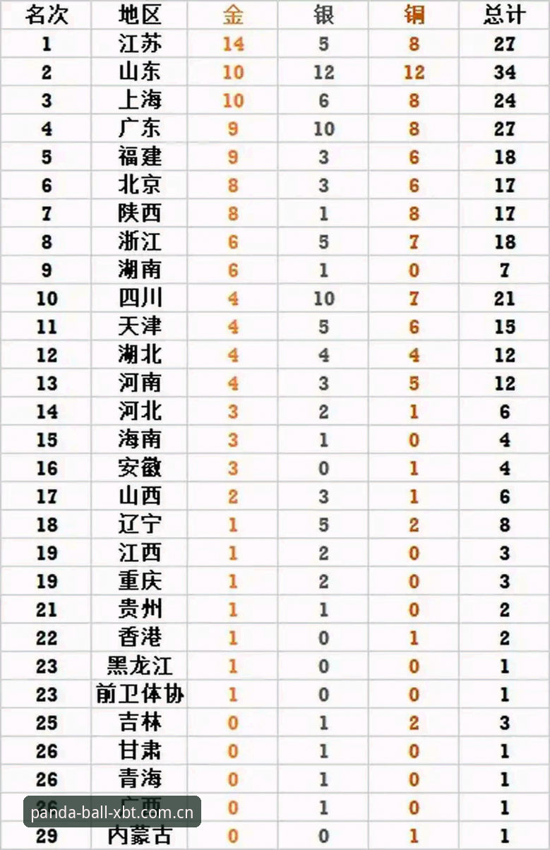 世界杯亚洲区9队现状盘点及观赛实用指南