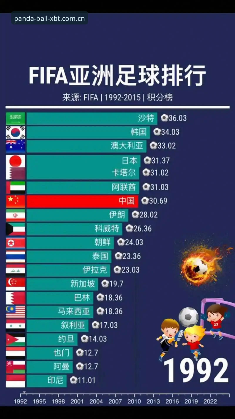 世界杯亚洲区9队现状盘点及观赛实用指南